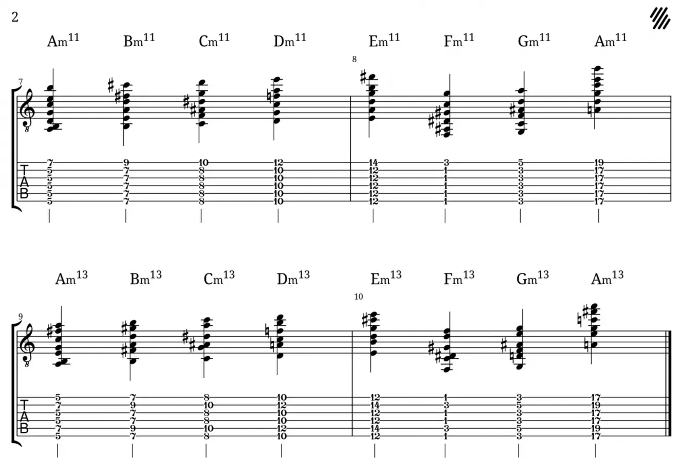 Esercizi Per Imparare A Suonare La Chitarra