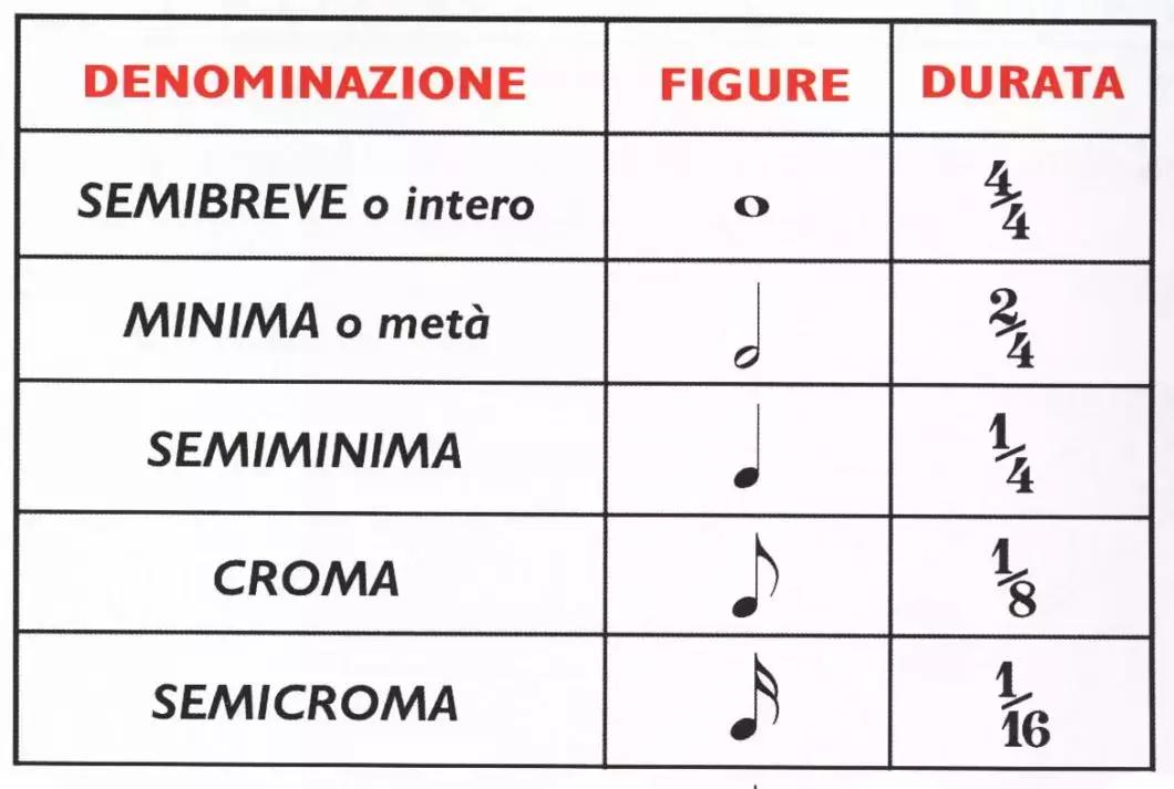 Come si Legge uno Spartito per Pianoforte Superprof Come si Legge uno Spartito per Pianoforte Superprof