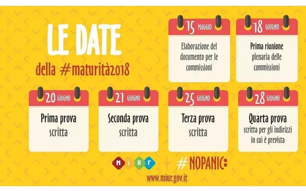 Domande Più Frequenti Agli Esami Di Maturità